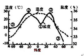 2019年成人高考高起點(diǎn)“地理”模擬練習(xí)及答案三.png