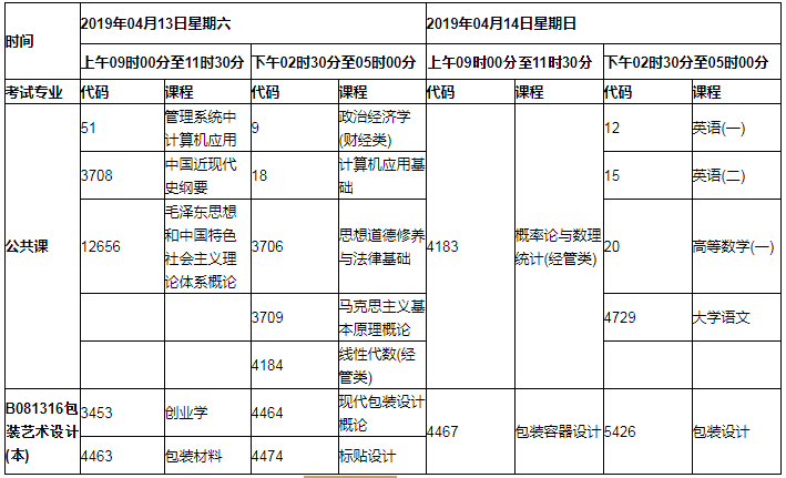 长沙医学院2019年4月自考注册报考时间