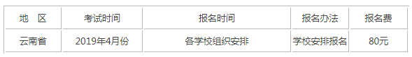 2019年云南成考學位英語考試報名時間及入口.png