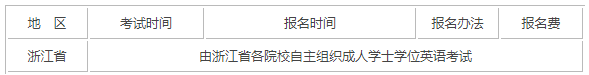 2019年浙江成考学位英语考试报名时间及入口.png