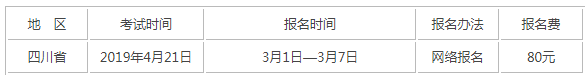 2019年四川省成考學位英語考試報名時間及入口.png