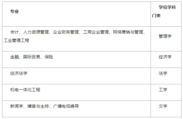 湖南大学2019年自学考试本科考生申请学士学位规定.png