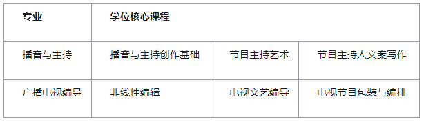 湖南大學(xué)2019年自學(xué)考試本科考生申請學(xué)士學(xué)位規(guī)定.png