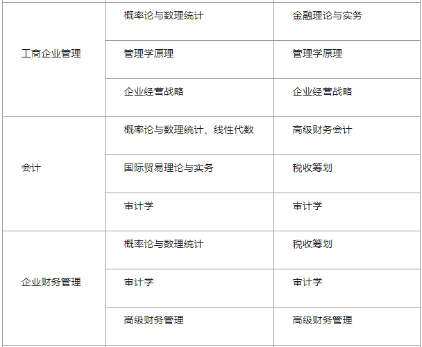 湖南大学2019年自学考试本科考生申请学士学位规定.png