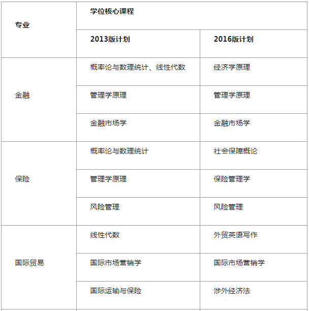 湖南大学2019年自学考试本科考生申请学士学位规定.png