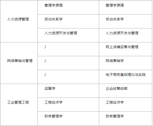 湖南大学2019年自学考试本科考生申请学士学位规定.png