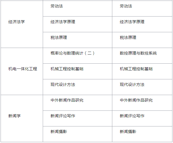 湖南大學(xué)2019年自學(xué)考試本科考生申請學(xué)士學(xué)位規(guī)定.png