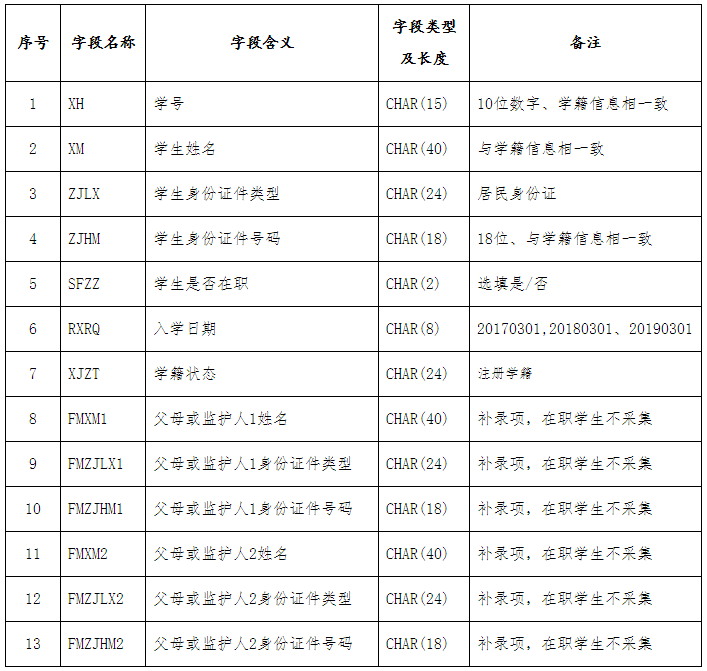 高等学校学生信息核准与补录信息项.png