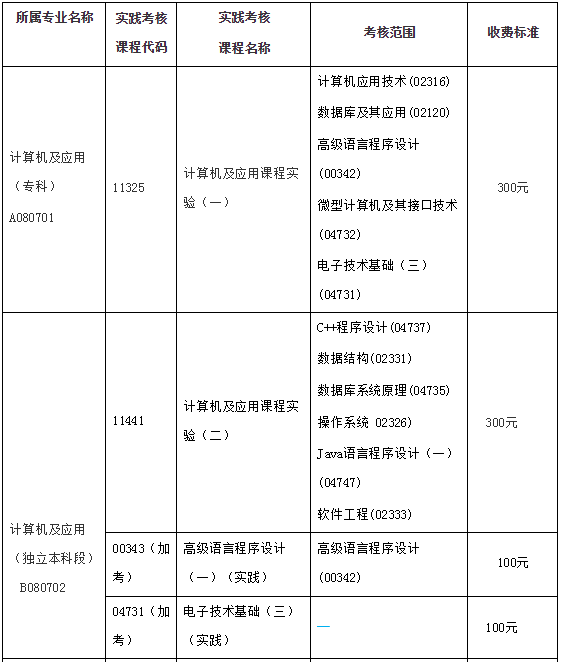 中山大学2019年上半年中山大学计算机类自学考试实践考核报考.png