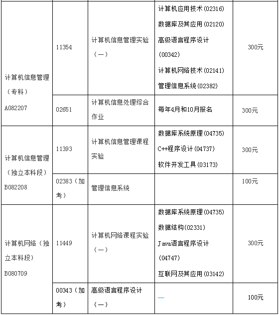 中山大学2019年上半年中山大学计算机类自学考试实践考核报考.png