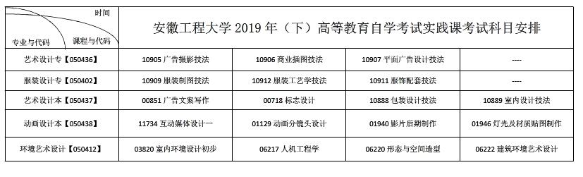 安徽工程大學(xué)2019年自學(xué)考試實踐課考試科目安排.jpg