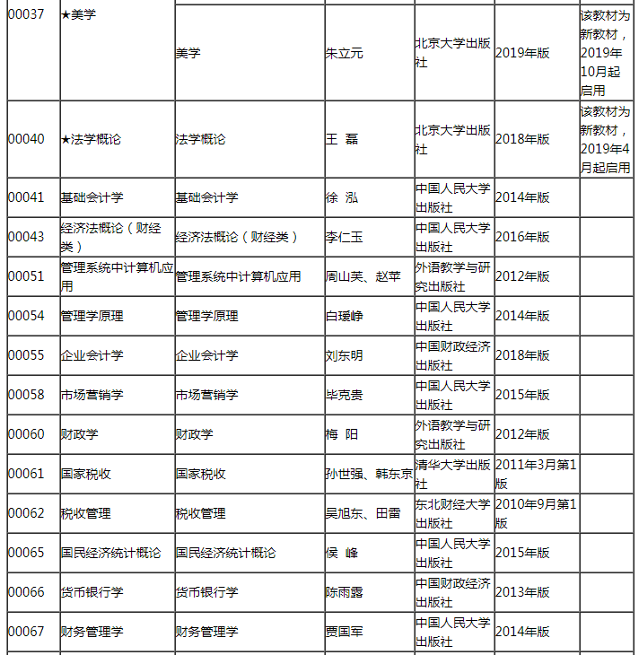 2019广东自考课程考试使用教材表