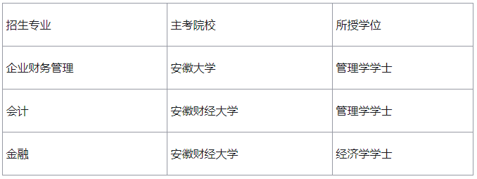 安徽省2019年自考二學(xué)歷招生公告.png