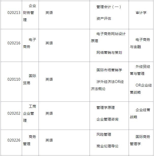 集美大學(xué)自學(xué)考試本科各專業(yè)申請(qǐng)學(xué)士學(xué)位考核課程.png