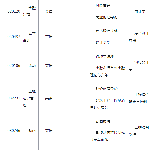 集美大学自学考试本科各专业申请学士学位考核课程.png