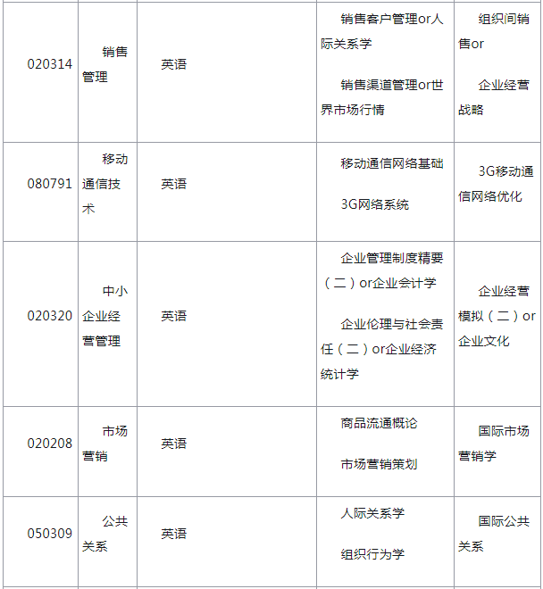 集美大学自学考试本科各专业申请学士学位考核课程.png