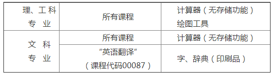 四川翠屏區(qū)2019年4月自考考點設(shè)置及相關(guān)事宜.png