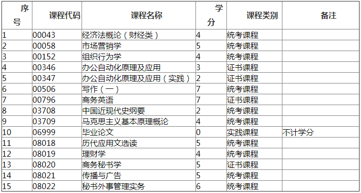 2019年河南省自考商務(wù)秘書(shū)（獨(dú)立本科段）考試計(jì)劃.png