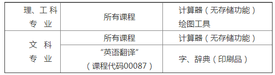 2019年4月四川省高等教育自学考试允许携带的答题辅助用品.png