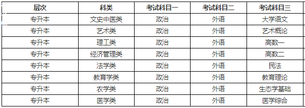 湖南省2019年成人高考专升本考试科目详情.png