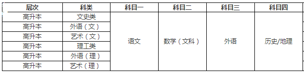 湖南省2019年成人高考专升本考试科目详情.png