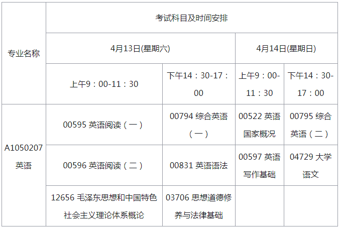2019年4月江苏自考英语考试科目及时间安排.png