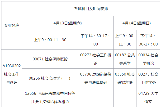 2019年4月江苏自考社会工作与管理考试科目及时间安排.png