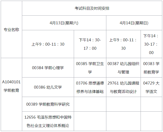 2019年4月江苏自考学前教育考试科目及时间安排.png