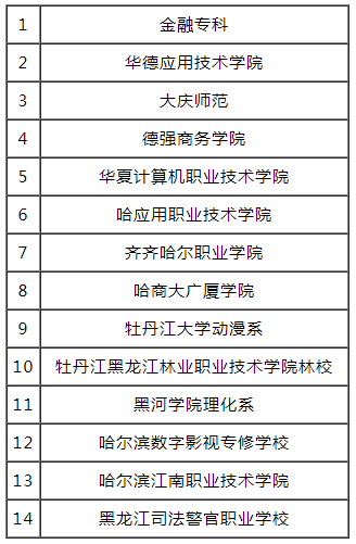 哈尔滨工业大学自学考试学位申请须知.png