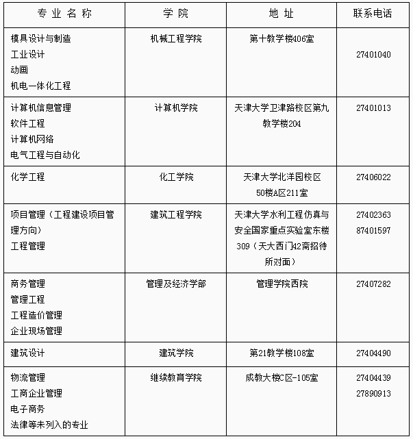 天津大學2018年下半年高自考學士學位證書領取通知.png