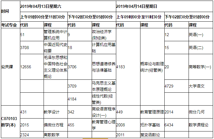 2019年4月湖南数学(本)自考专业开考课程.png 2019年4月湖南数学(本)自考专业开考课程.png
