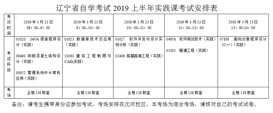 东北大学2019年上半年社会自考生实践环节考核安排.png