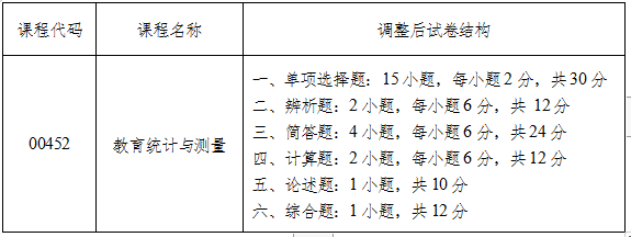 教育統(tǒng)計(jì)與測量.png