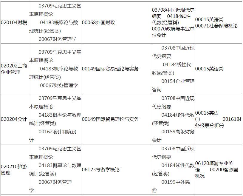 甘肃2019年10月自考考试开考专业及课程考试时间安排（本科）.png