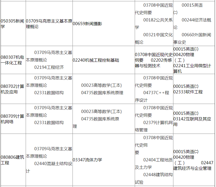 甘肅2019年10月自考考試開考專業(yè)及課程考試時間安排（本科）.png