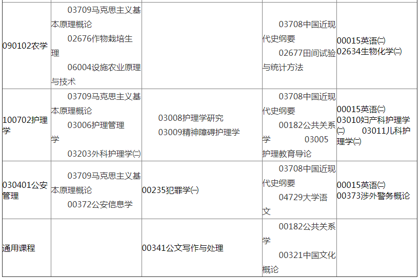 甘肃2019年10月自考考试开考专业及课程考试时间安排（本科）.png