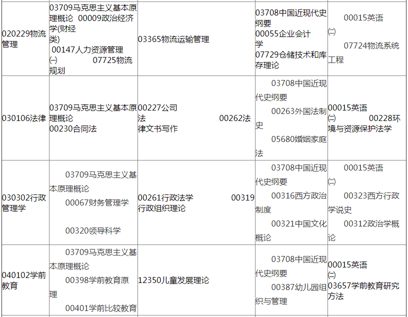 甘肅2019年10月自考考試開考專業(yè)及課程考試時間安排（本科）.png