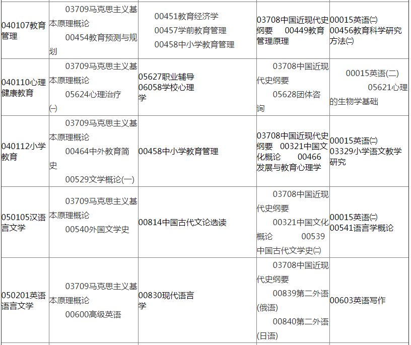 甘肅2019年10月自考考試開考專業(yè)及課程考試時間安排（本科）.png