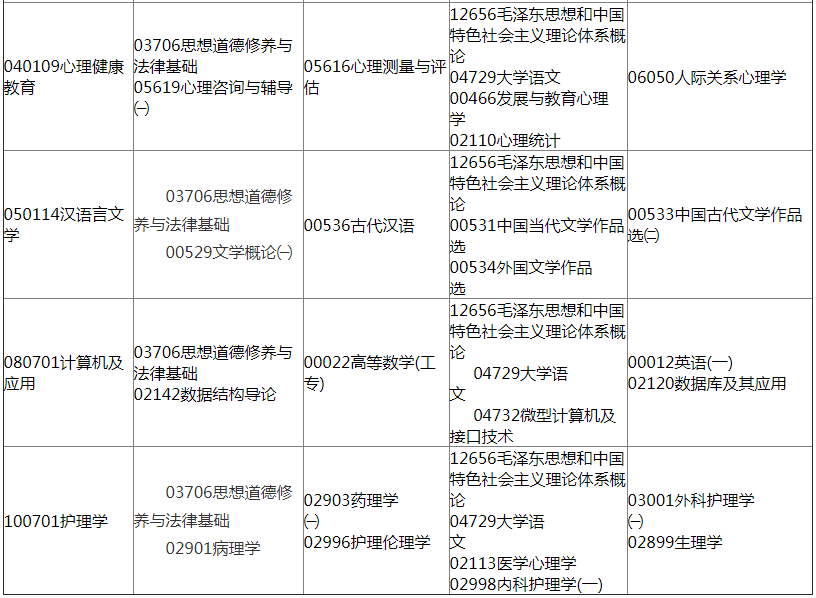 甘肃2019年10月自考考试开考专业及课程考试时间安排（专科）.png