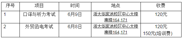 浙江大学自考英语语言文学专业实践环节报到和缴费事项的通知.png