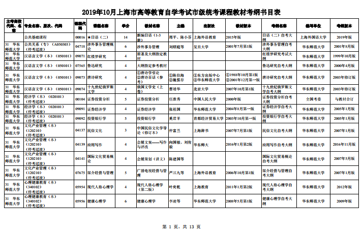 2019年10月上海自学考试市级统考课程教材考纲书目表.png