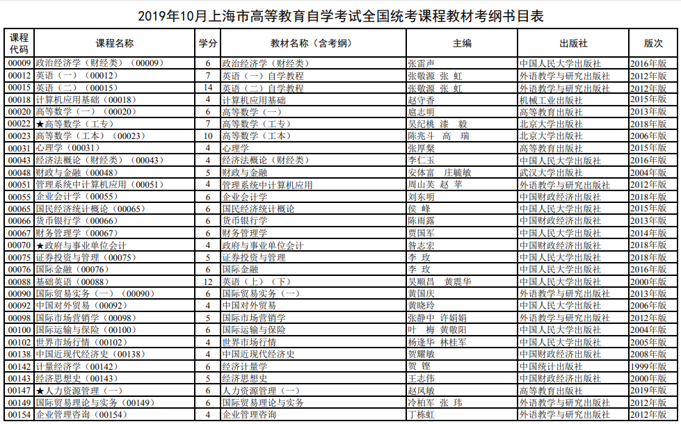 2019年10月上海自学考试全国统考课程教材考纲书目表如下：.png