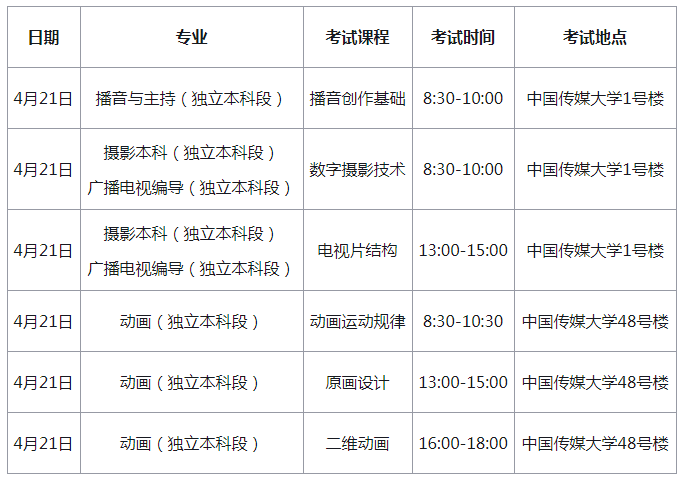 中国传媒大学2019年上半年自考主考部分专业非笔试课程考试日期调整.png