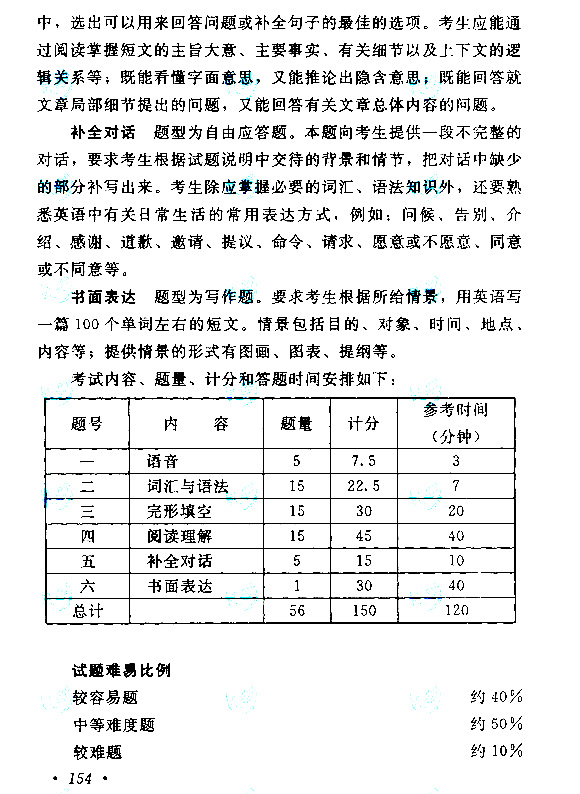 2019年成人高考高起点《英语》考试大纲.jpg