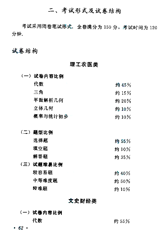 2019年成人高考高起点《数学》考试大纲.png