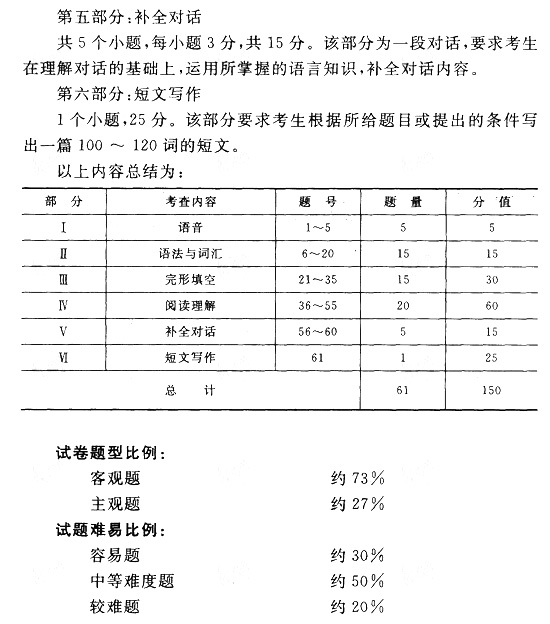 2019年成人高考专升本英语考试大纲.jpg