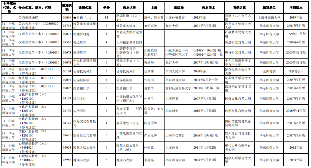 2019年10月上海市高等教育自学考试市级统考课程教材考纲书目表.png