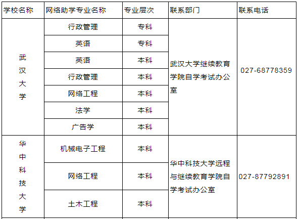 湖北省自学考试社会助学主考学校名单.png