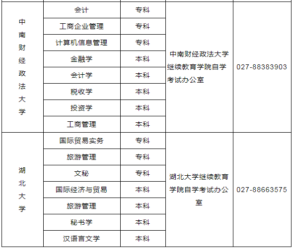 湖北省自学考试社会助学主考学校名单.png