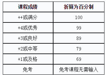 华南师范大学2019年夏季成人高考本科毕业生申请学士学位通知.png